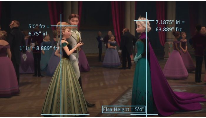 comparison of other characters to Elsa